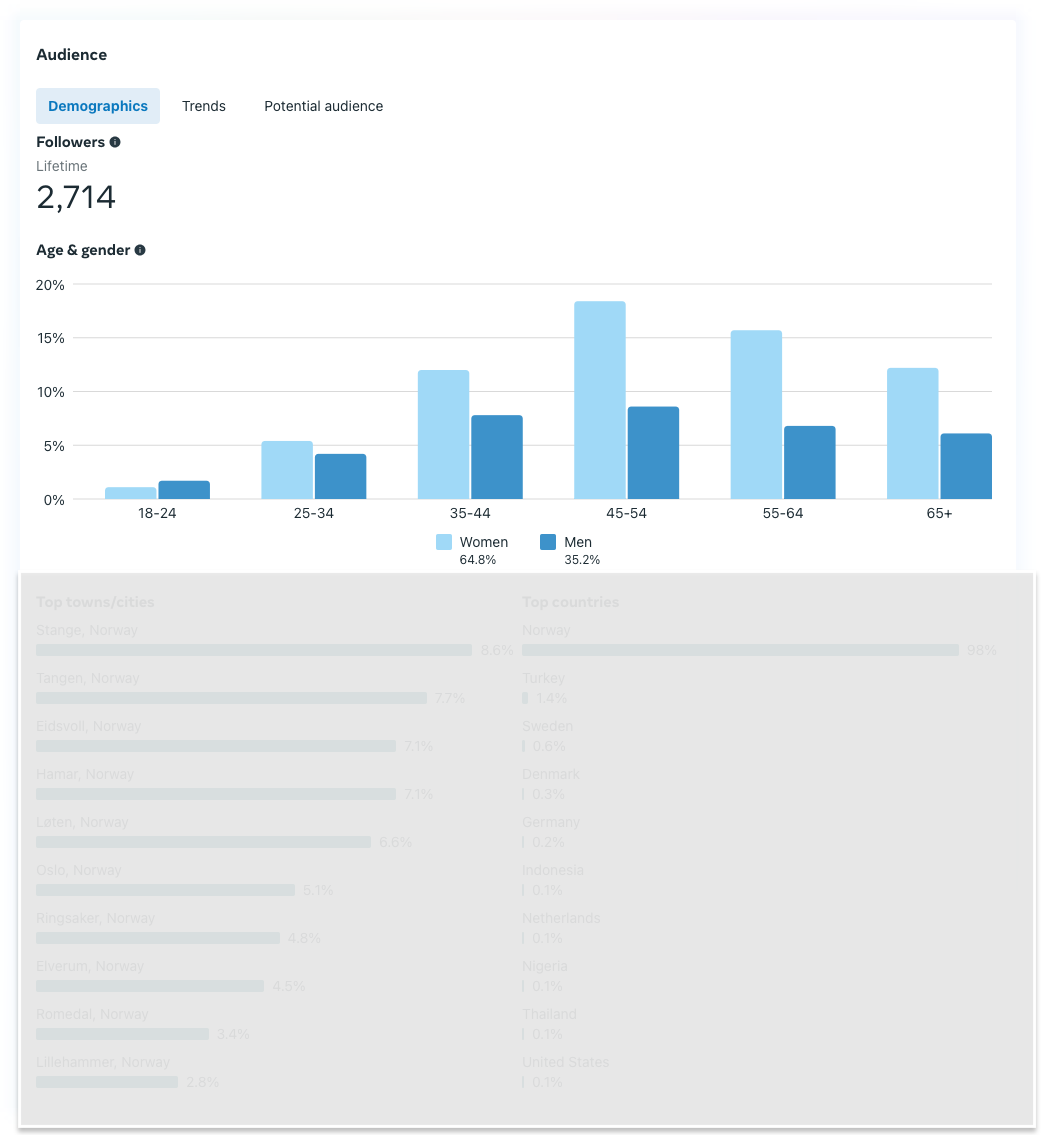 Social Media Marketing